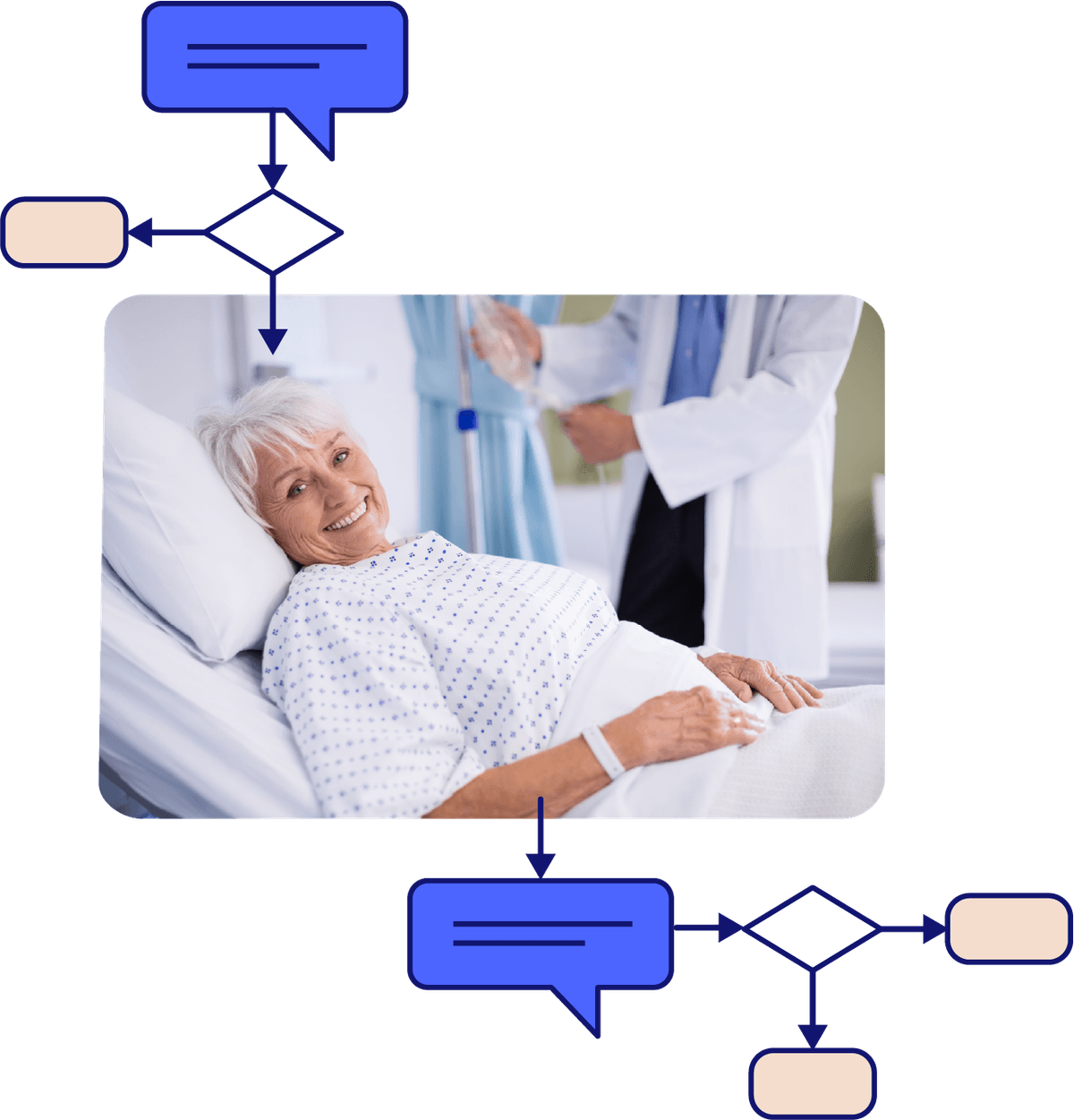 Automated Clinical Assistant